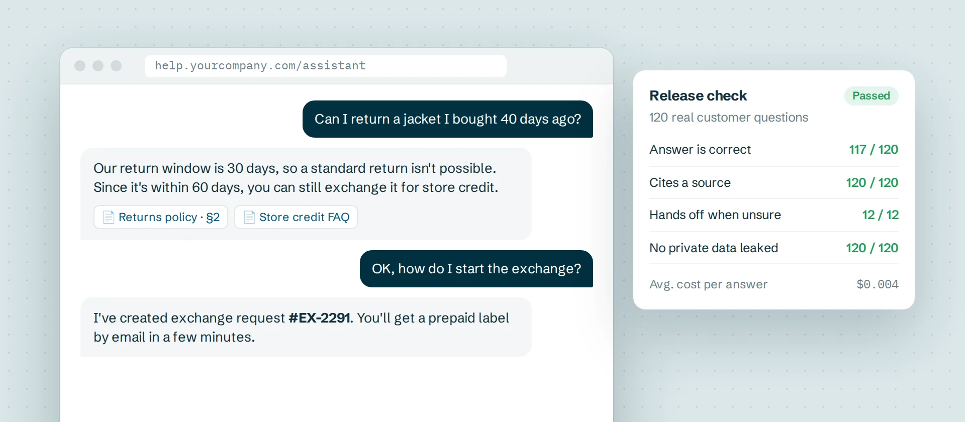 An AI assistant answering a customer with cited sources, next to a release check of 120 real questions