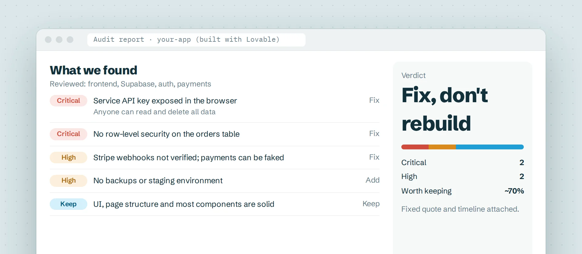 An audit report of an AI-built app listing critical issues and what is worth keeping